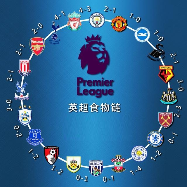 在比分上取 在比分上取