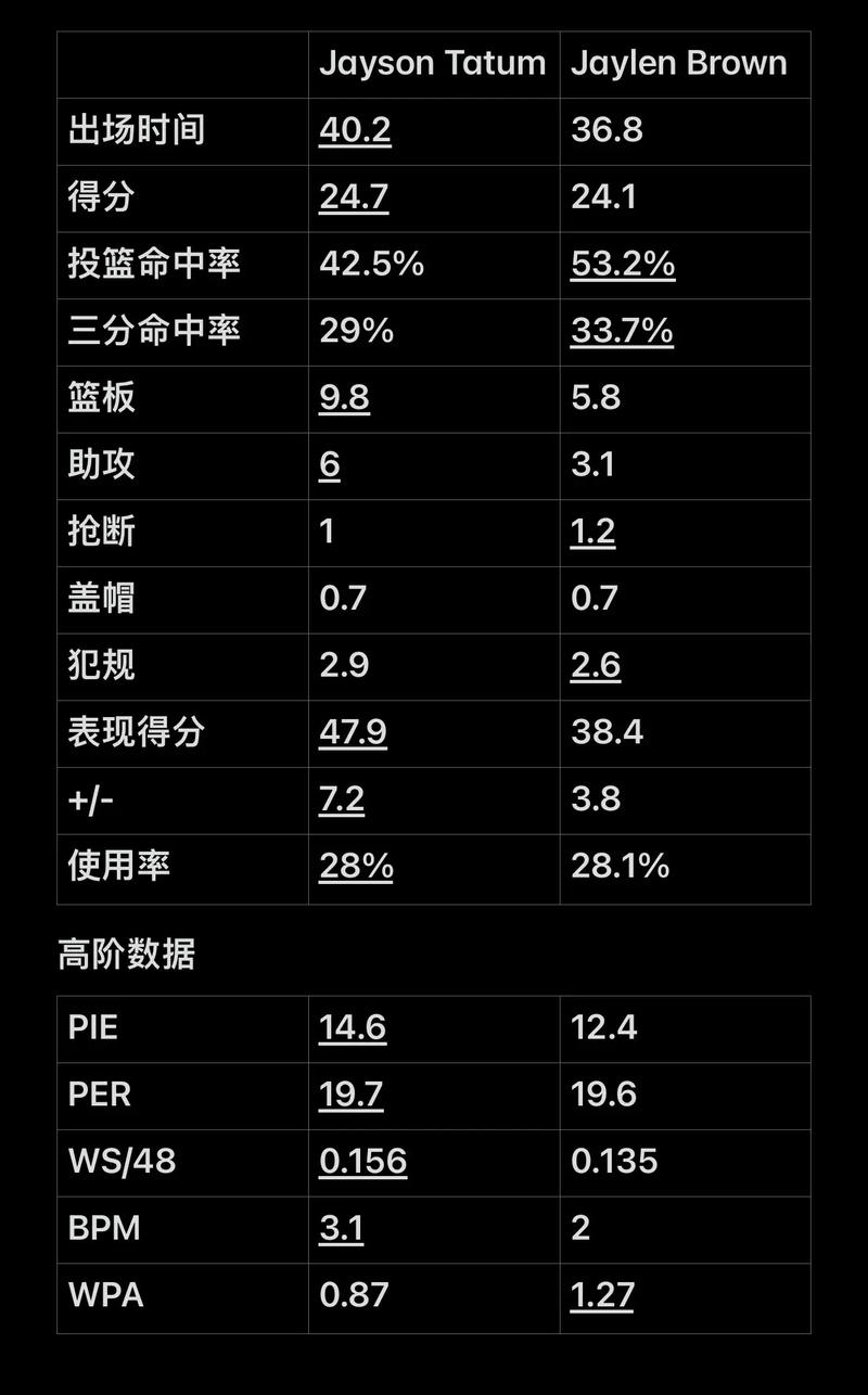 士轮换的
